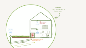 Illustration d’un puits canadien Atrim’Isol avec armoire ATPC régulant la température de l’air pour un confort écologique et durable.